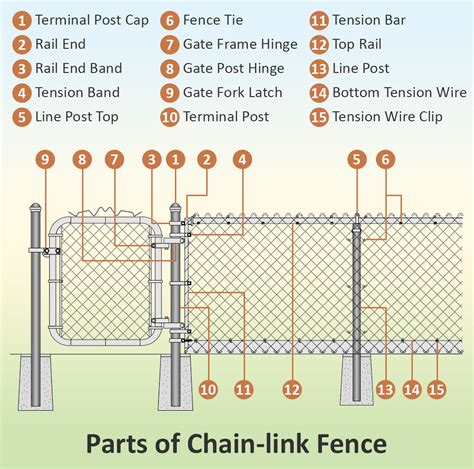 what is metal box on old chain link fence|chain link fence material donation.